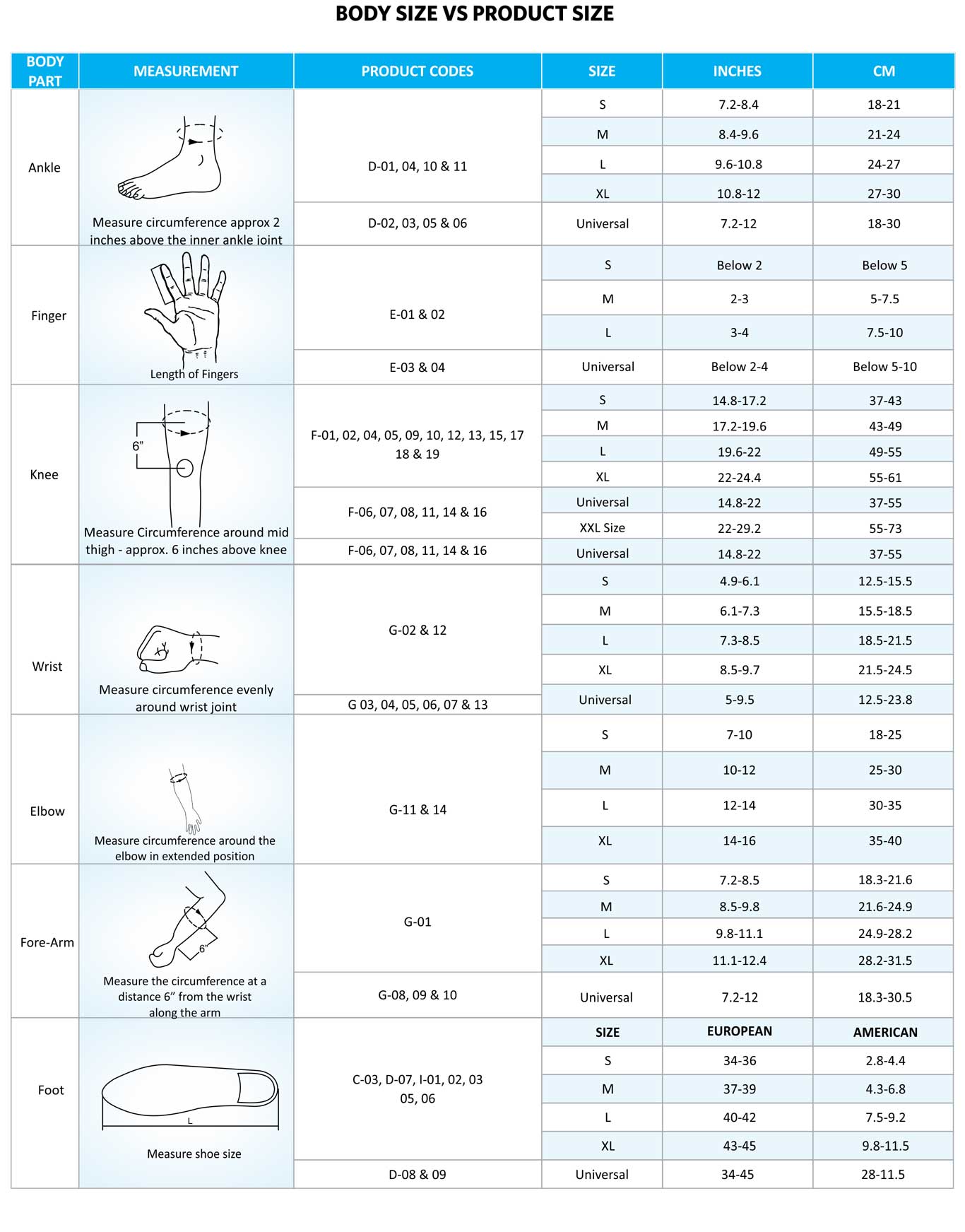 Body Support Belts and Braces manufacturers exporters in India